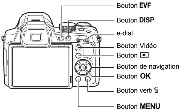 Bouton EVF Bouton DISP e-dial Bouton Vidéo Bouton ▶ Bouton de navigation Bouton OK Bouton vert/ ⏻ Bouton MENU