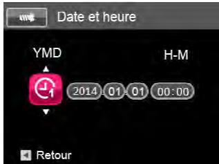 PENTAX XG1 - Réinitialiser Date/Heure - 2