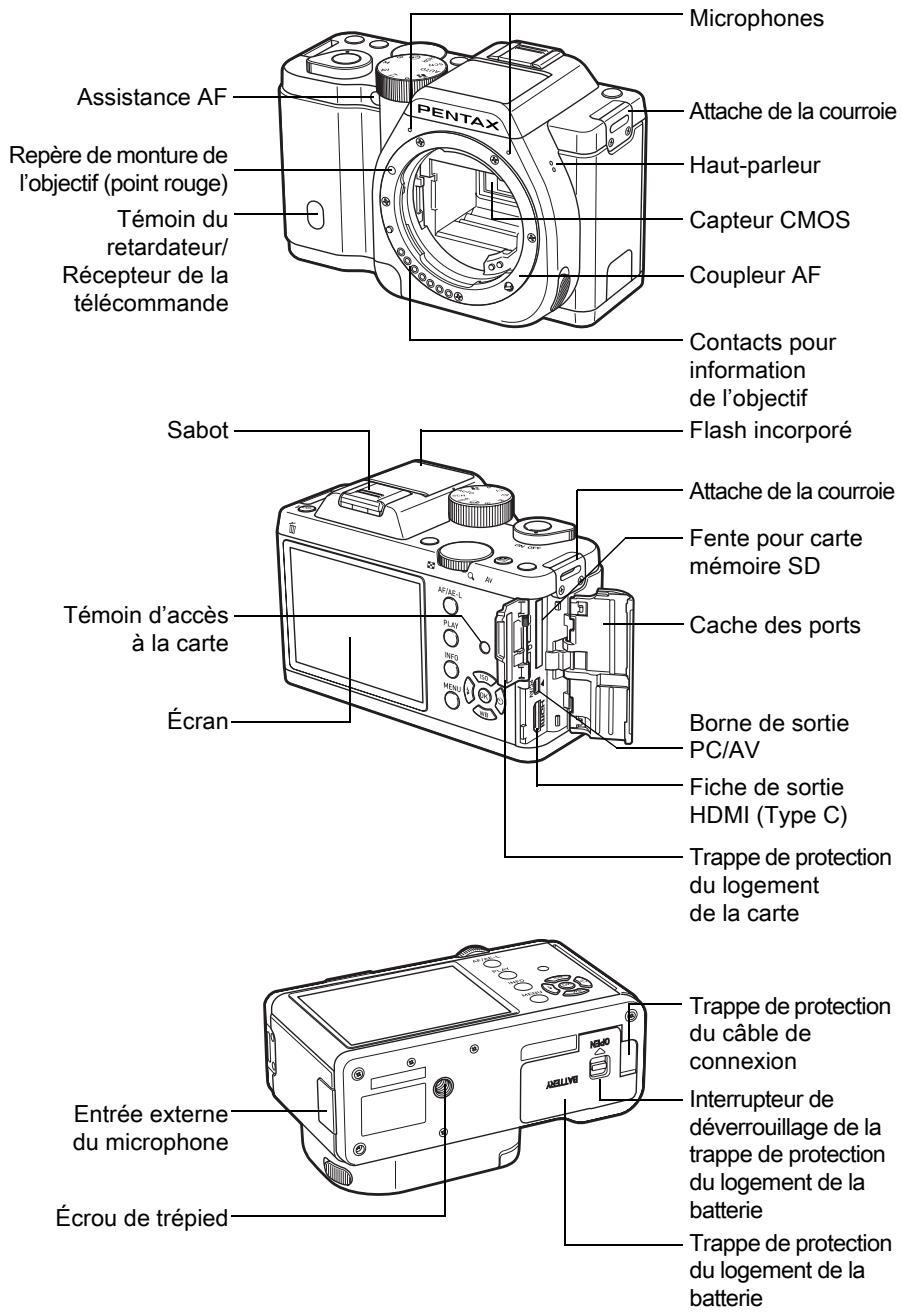 PENTAX K-01 - Vérification du contenu de l'emballage - 8