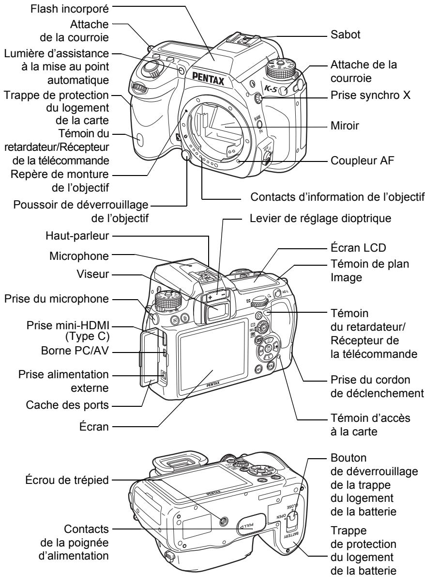 PENTAX K-5 - Avant d'utiliser votre apparéil photo - 15