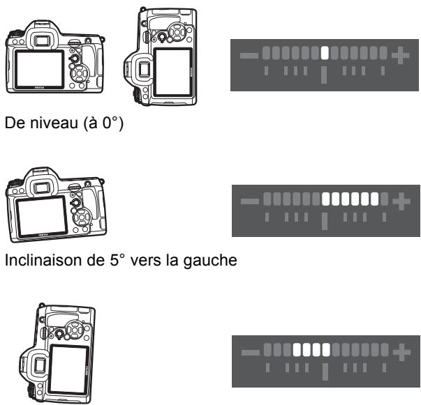 PENTAX K-5 II - Affichage du niveau électronique - 1