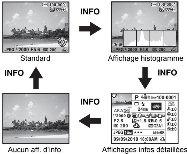 PENTAX K-5 II - Mode lecture - 1