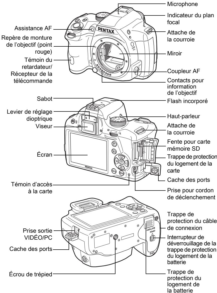 PENTAX K500 - Avant d'utiliser votre appareil photo - 8