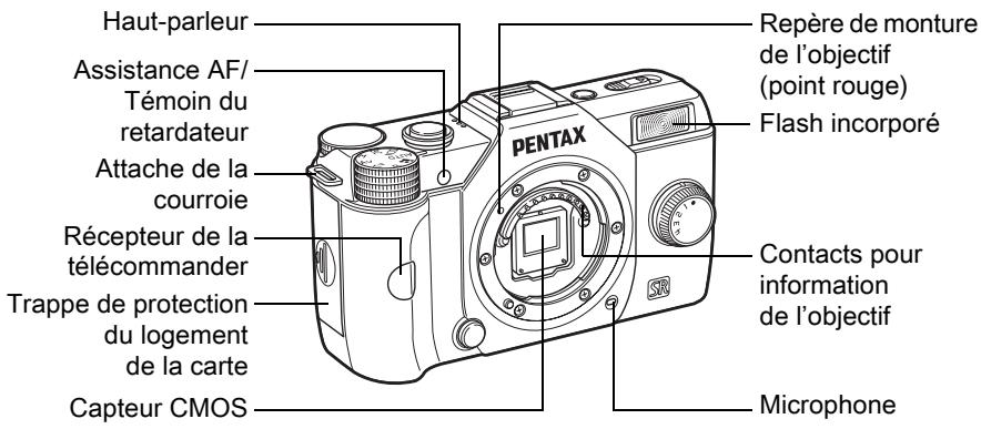 PENTAX Q10 - Vérification du contenu de l'emballage - 7