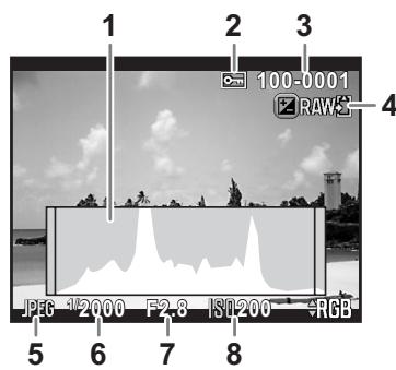 PENTAX K30 - - Affichage histogram/Affichage histogram RVB - 1