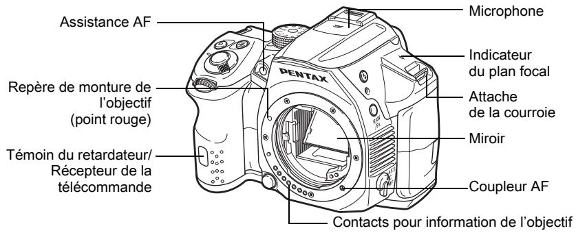 PENTAX K30 - Avant d'utiliser votre apparéil photo - 10