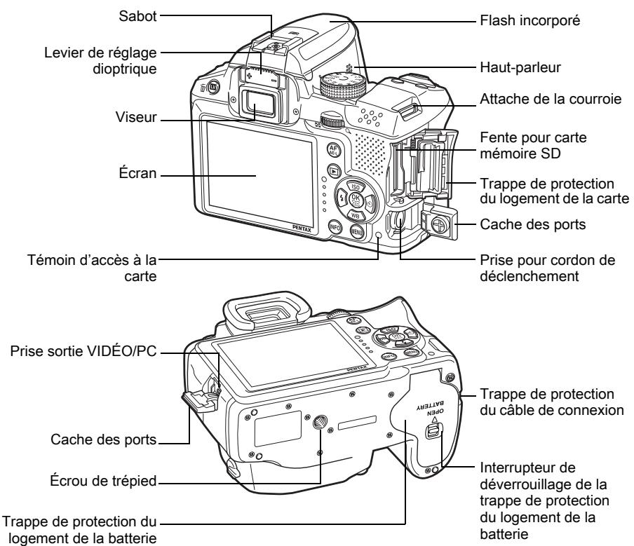 PENTAX K30 - Avant d'utiliser votre apparéil photo - 11