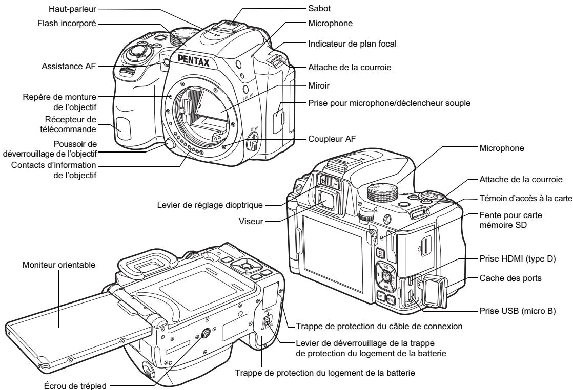PENTAX K70 - Noms et fonctions des éléments - 1