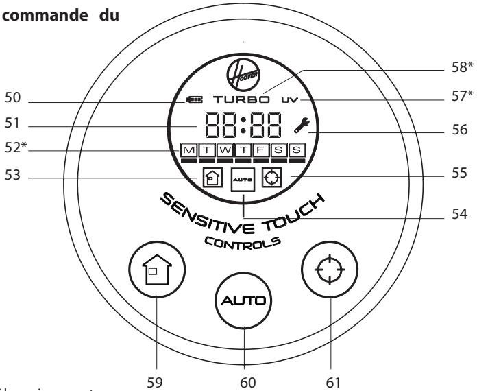 HOOVER RBC011,  RBC012 - Télécommande** - 2