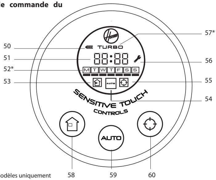 e commande du 50 51 52* 53 TURBO 88:00 M T W T F S AUTO SENSITIVE TOUCH CONTROLS 57* 56 55 54 58 59 60 odèles uniquement