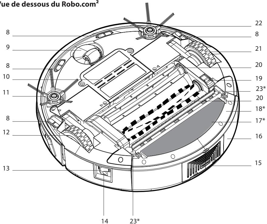 ue de dessous du Robo.com² 8 9 8 10 11 8 12 13 22 8 21 20 19 23* 20 18* 17* 16 15 14 23*