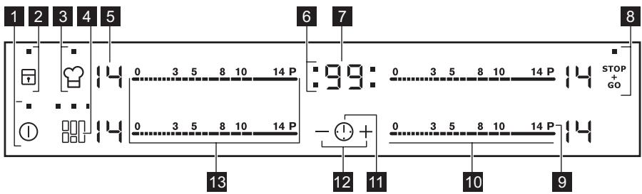 ELECTROLUX EHX9565FOK - Control panel layout - 1