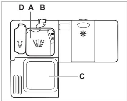 ELECTROLUX ESI 65010 LOOK - Stosowanie detergentu - 1