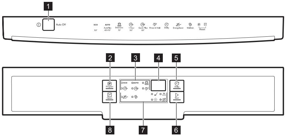 ELECTROLUX ESF 5521LOW - PANEL DE CONTROL - 1