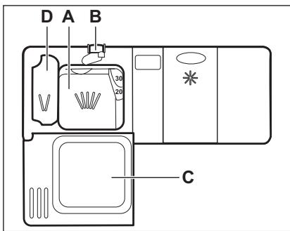 ELECTROLUX ESF 5521LOW - Uso del detergente - 1