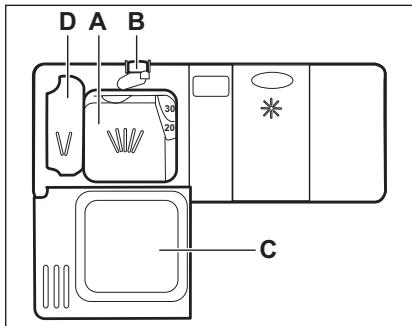 ELECTROLUX ESL5360LA - Utilisation du produit de lavage - 1