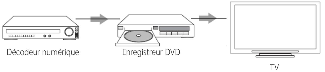 LOGITECH HARMONY 650 REFRESH - Ajout d'un dispositif de relat à une activités - 1