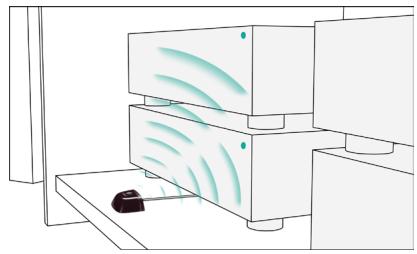 LOGITECH HARMONY 900 - Arrangement du blaster et des mini blasters - 2