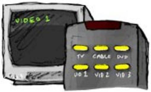 VIDEO 1 TV CABLE DVD VIO 1 VIO 2 VIO 3