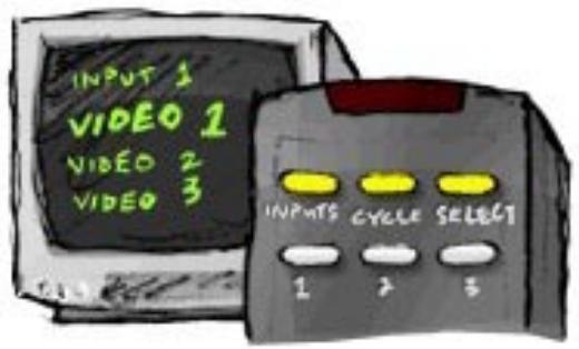 INPUT 1 VIDEO 1 VIDEO 2 VIDEO 3 INPUTS CYCLE SELECT 1 2 3
