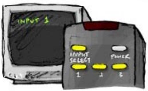 INPUT 1 INPUT SELECT POWER 1 2 3