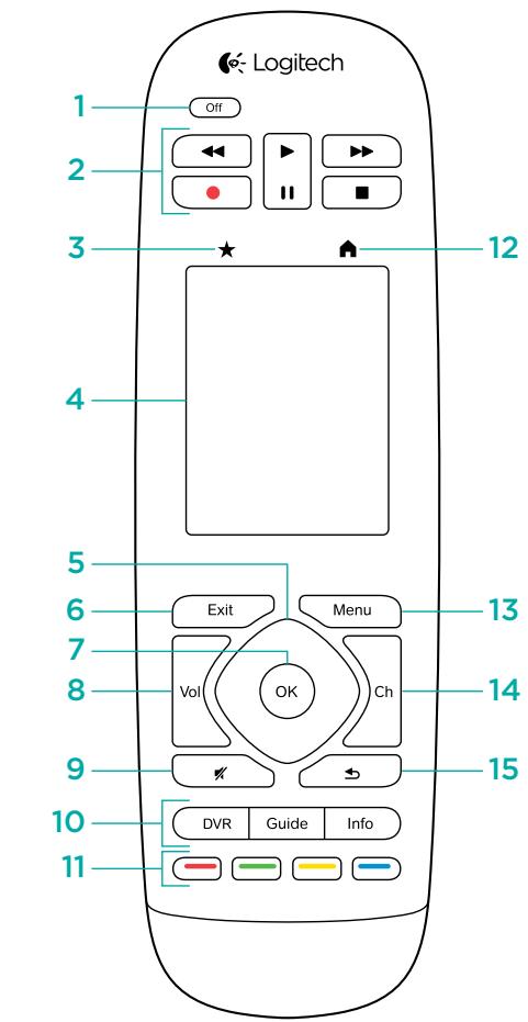 Logitech 1 Off 2 ◀◀ ▶ ▶▶ ● ■ 3 ★ 4 5 6 Exit Menu 13 7 Vol Ch 14 8 OK 9 ← → 10 DVR Guide Info 11