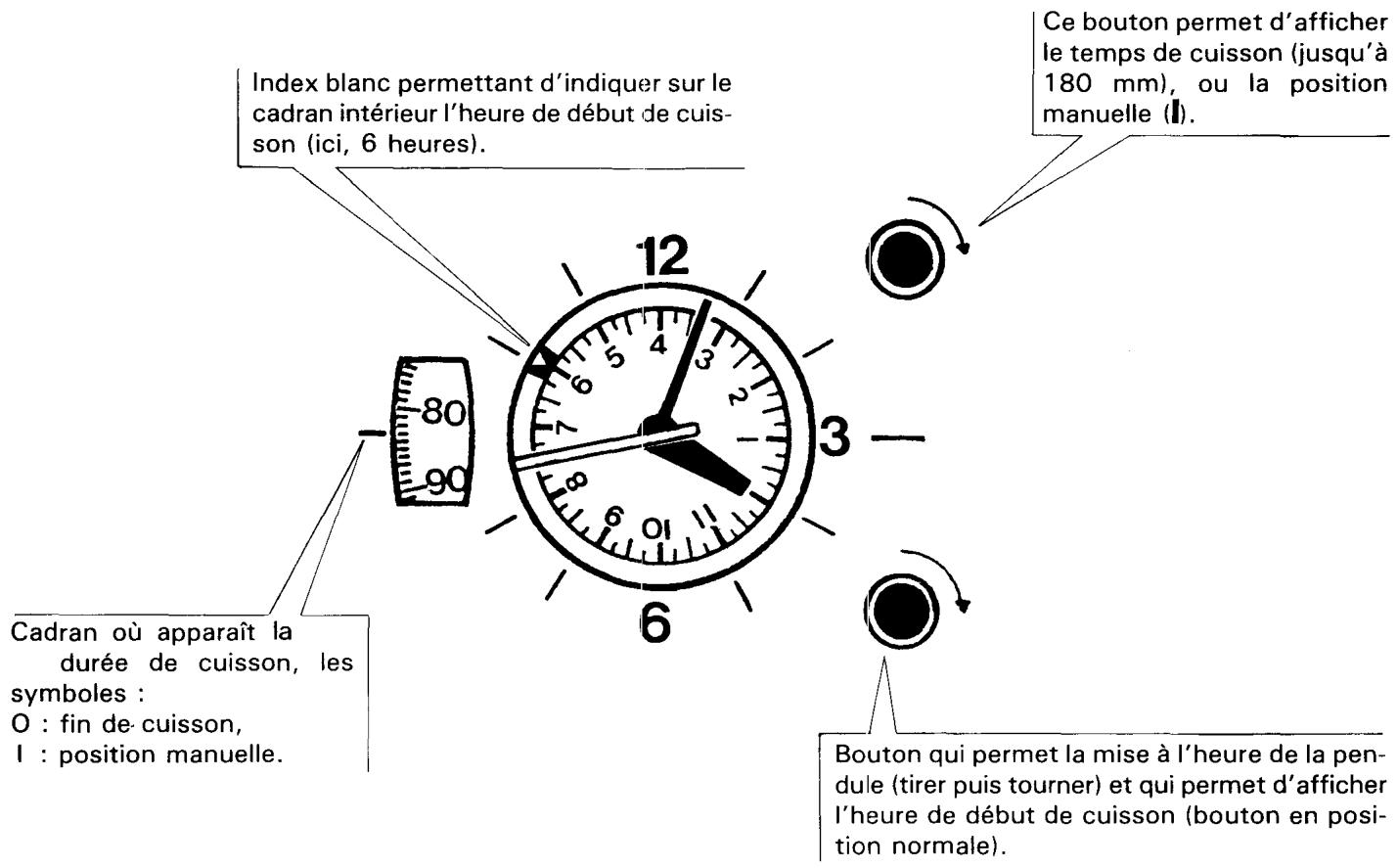 ROSIERES F 233 - LEURS UTILISATIONS - 4