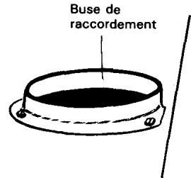 ROSIERES F 233 - Pour l'évacuation par l'avant, procéder ainsi : - 2