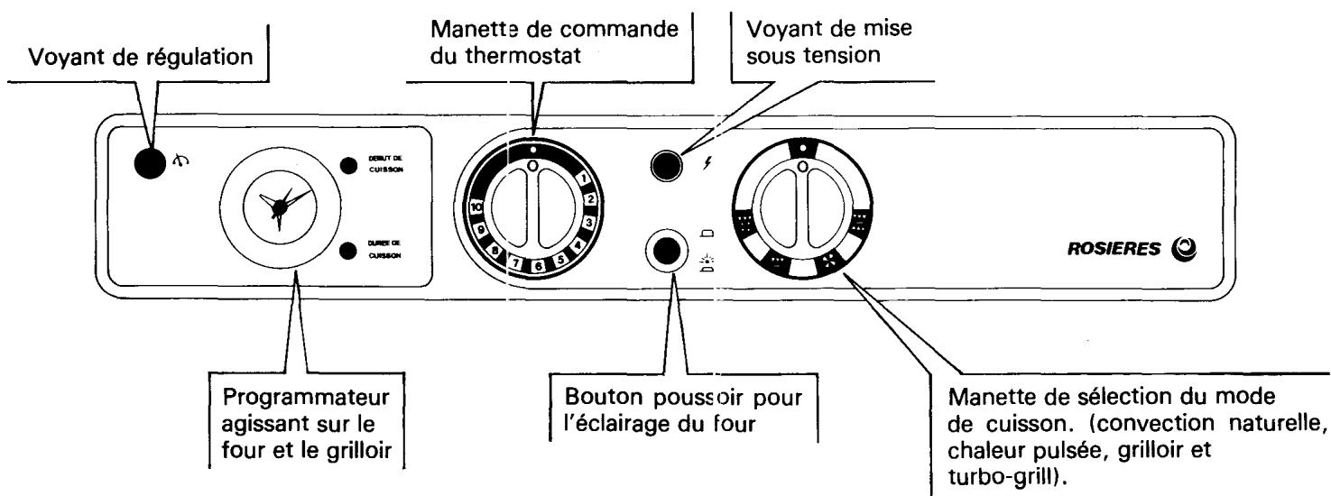 Voyant de régulation Manette de commande du thermostat Voyant de mise sous tension Programmateur agissant sur le four et le grilloir Bouton poussoir pour l'éclairage du four Manette de sélection du mode de cuisson. (convection naturelle, chaleur pulsée, grilloir et turbo-grill).