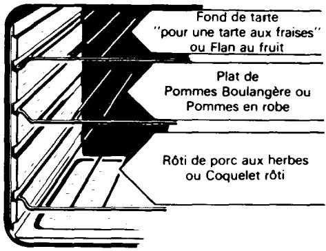 Fond de tarte "pour une tarte aux fraises" ou Flan au fruit Plat de Pommes Boulangère ou Pommes en robe Rôti de porc aux herbes ou Coquelet rôti