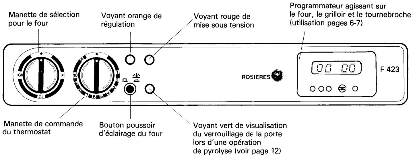 ROSIERES F 423 - Présentation générale - 1