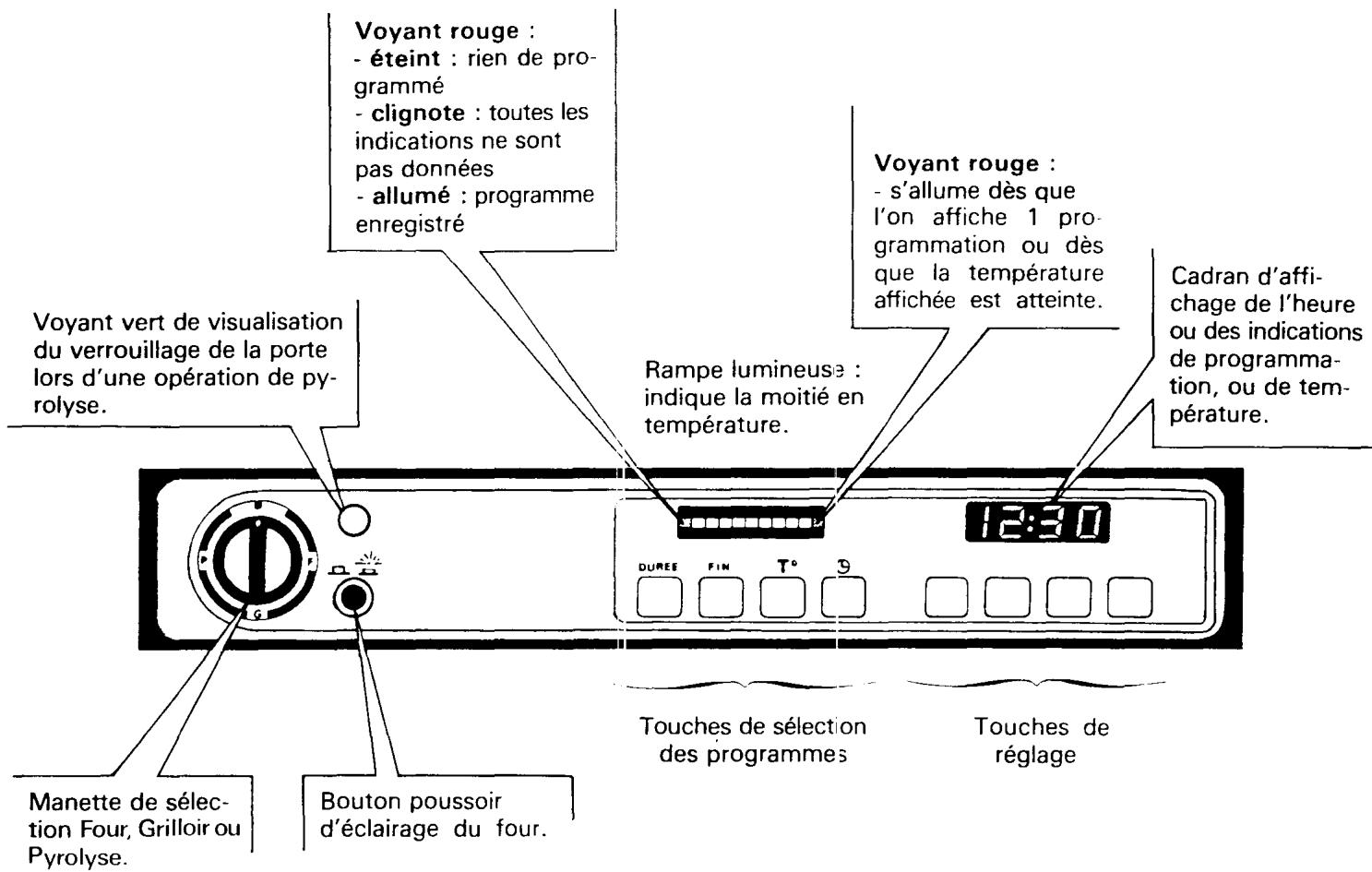 ROSIERES F 523 - PRESENTATION DU TABLEAU DE BORD - 1