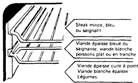 ROSIERES F 523 - POUR UTILISER VOTRE FOUR AVEC UNE DUREE, UNE HEURE DE FIN DE CUISSON ET UN ARRET AUTOMATIQUE. - 3