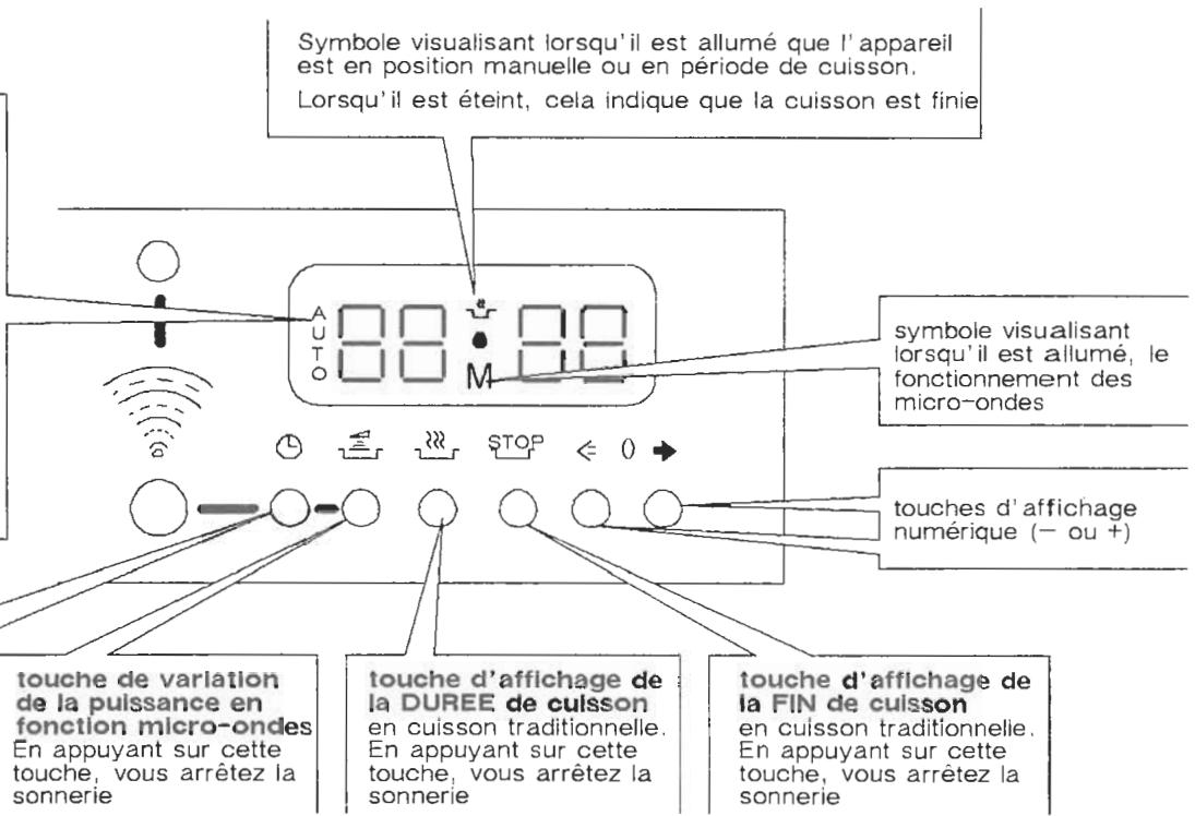 ROSIERES F 895 - Touche d'affichage de la durée en fonction micro-ondes - 1