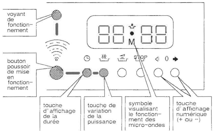 ROSIERES F 895 - Le fonctionnement de votre four micro-ondes ne peut se faire que porte fermée - 1