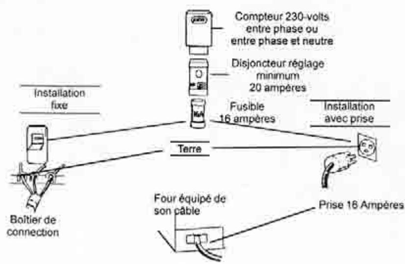 ROSIERES FE 4243 - RACCORDEMENT : - 1