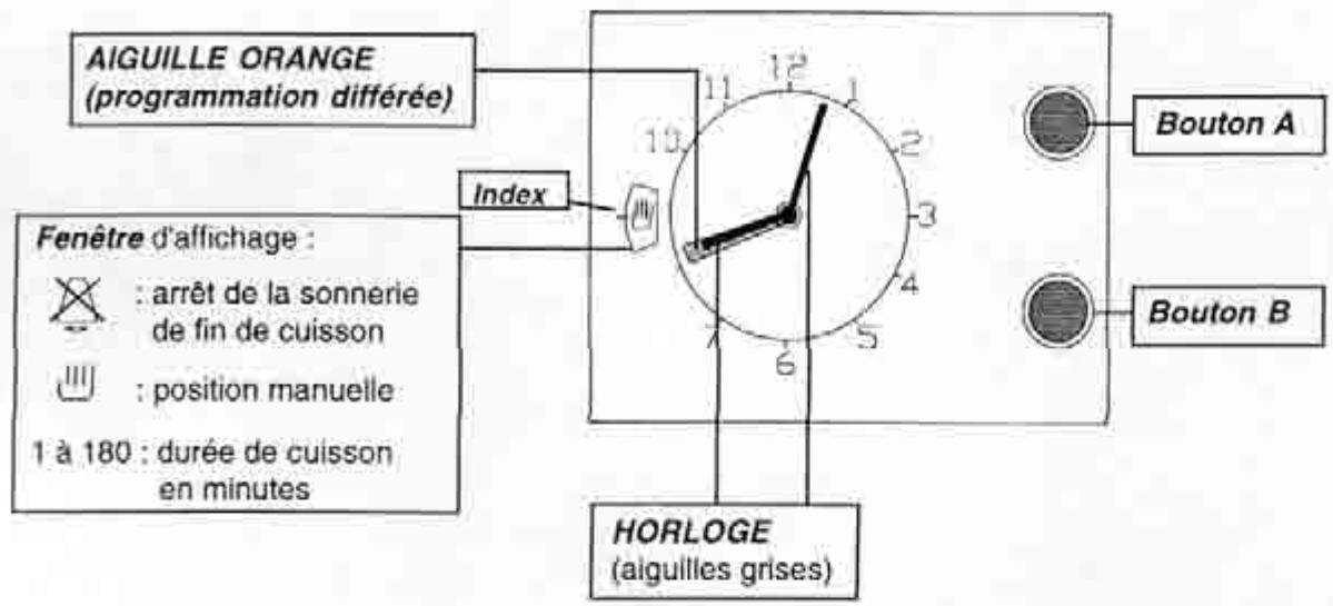 ROSIERES FE 4243 - \* Présentation - 1