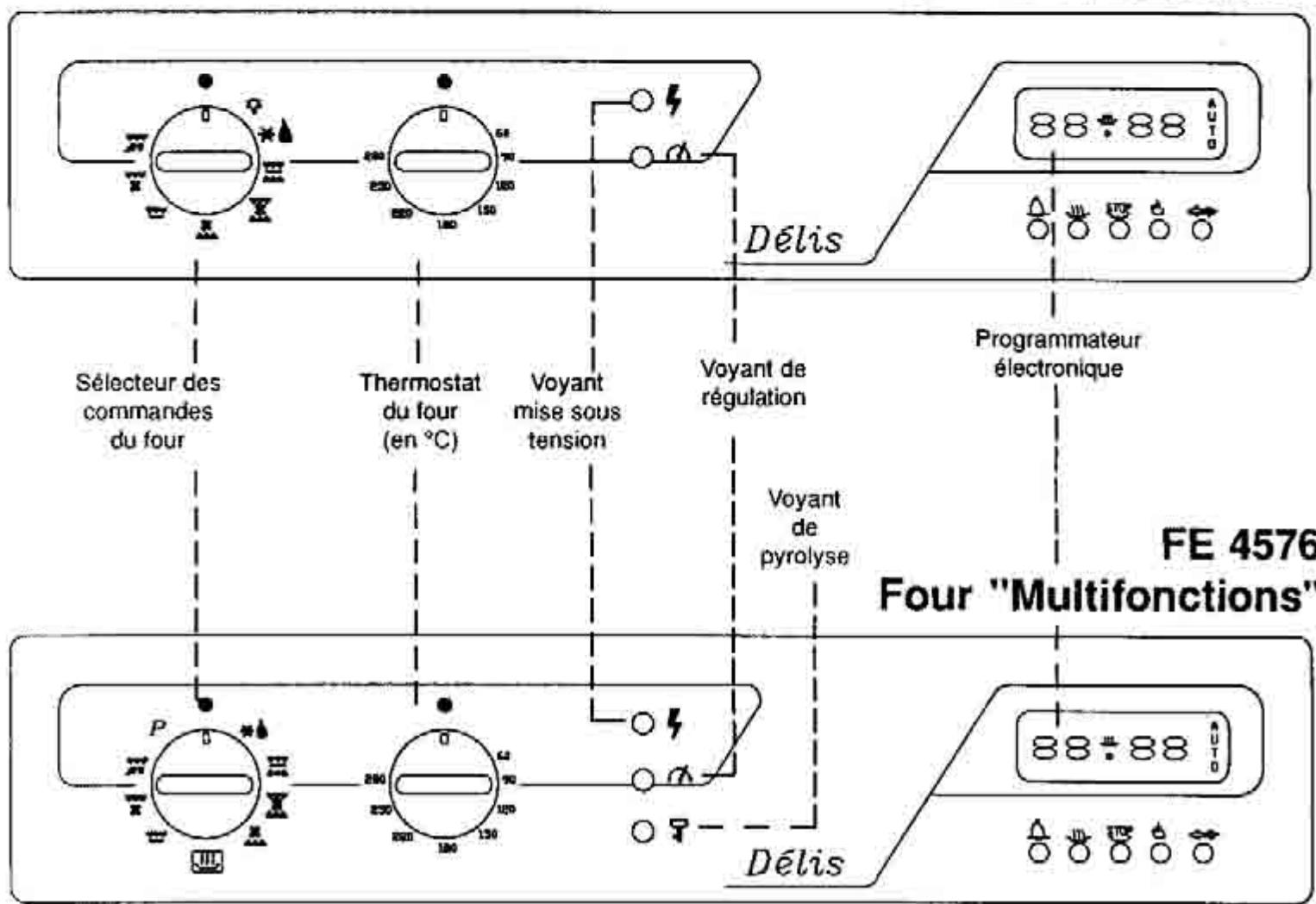 ROSIERES FE 4576 - FICHE TECHNIQUE Caracteristiques du produit - 2
