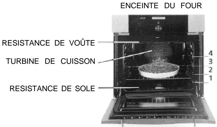 ROSIERES FE 7161 - PRESENTATION GENERALE DU FOUR - 2