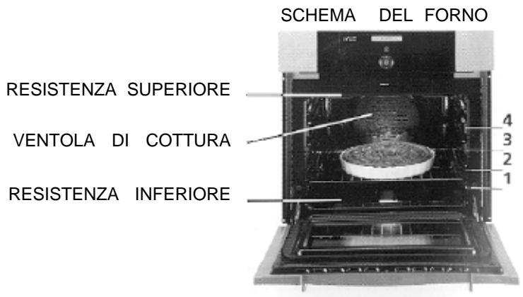 ROSIERES FE 7161 - PRESENTAZIONE GENERALE DEL FORNO - 2