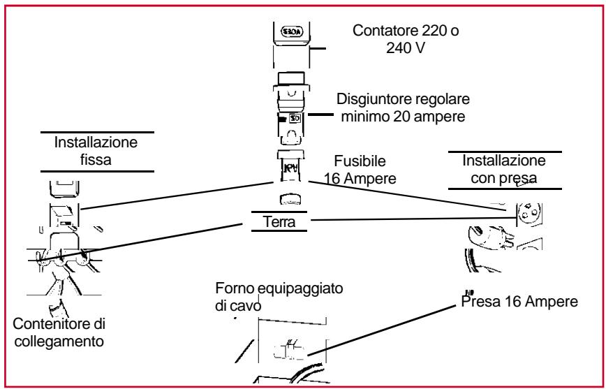 ROSIERES FE 7161 - Attenzione : - 6
