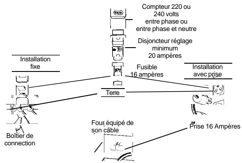 ROSIERES FE 7161 - Attention : - 6