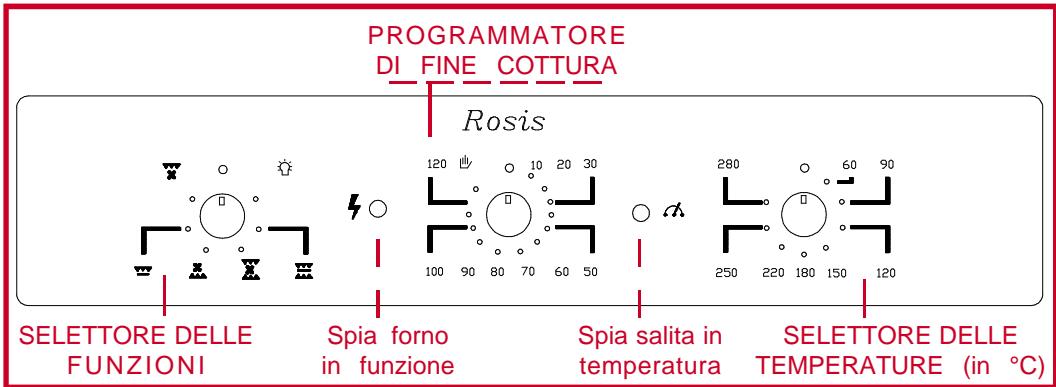 ROSIERES FE 7161 - PRESENTAZIONE GENERALE DEL FORNO - 1