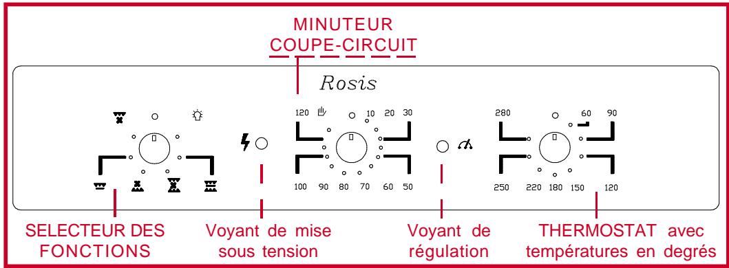 ROSIERES FE 7161 - PRESENTATION GENERALE DU FOUR - 1