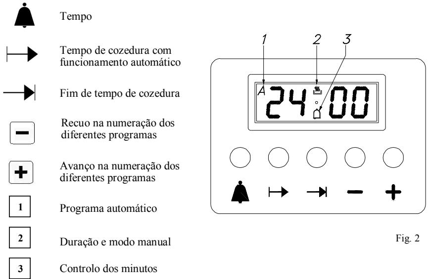 ROSIERES FE9163 - Programador electrónico - 1