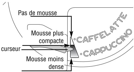 ROSIERES RCC46MIN - PREPARATION DU CAPPUCCINO (LAIT MOUSSEUX ET CAFÉ) - 1