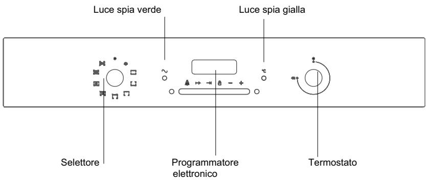 ROSIERES RDCF 43 MIN - Prima di usare il forno per la prima volta - 1