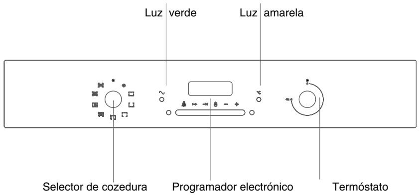 ROSIERES RDCF 43 MIN - FUNÇÕES FORNO - 1