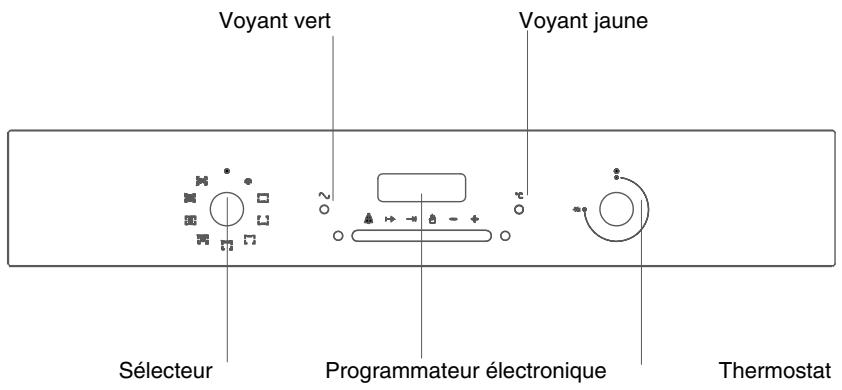 ROSIERES RDCF 43 MIN - FONCTIONS DU FOUR - 1