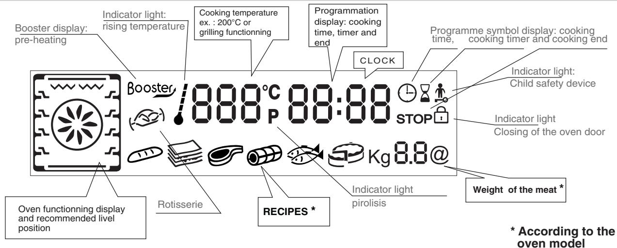ROSIERES RFE 6659 - DESCRIPTION OF THE DISPLAY - 1